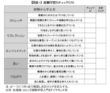 職場の経験学習をいかに活性化させるか個人でも活用できる3つのツールの活用法神戸大学大学院経営学研究科教授 松尾 睦
