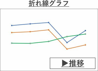 図1_Excelで作成できる主なグラフ_折れ線グラフ