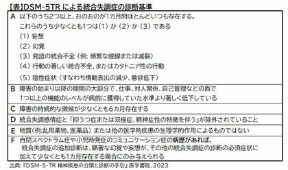 「誰かに命を狙われてる…」実は身近な統合失調症、幻聴や幻覚は薬で治る？【精神科医が解説】