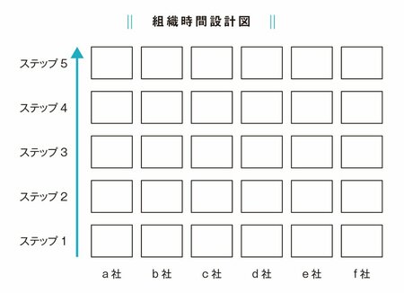 図表　組織時間設計図