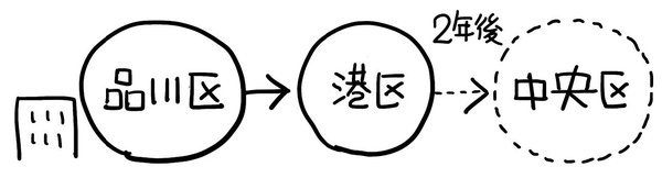 「社長はアメリカ帰りで独身」を図解すると？　文章図解トレーニングに挑戦！