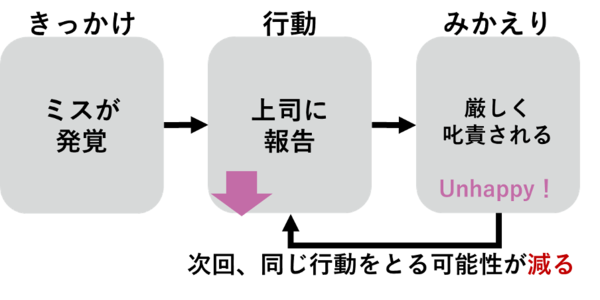 リーダーの仕事は、部下を褒めて「乗せる」ことなのか？