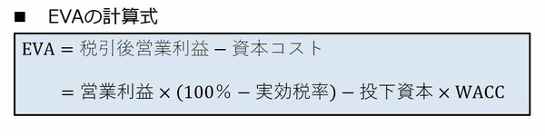 図1:EVAの計算式