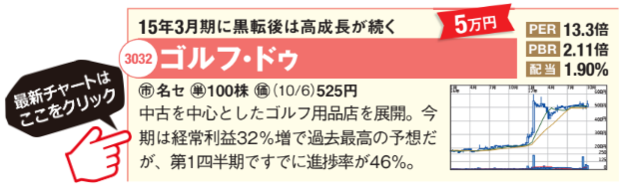 ゴルフ・ドゥの最新のチャートはこちら！