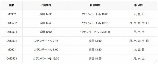 成田から5時間半「モンゴル旅行」のススメ、遊牧民体験ツアーを詳細レポート