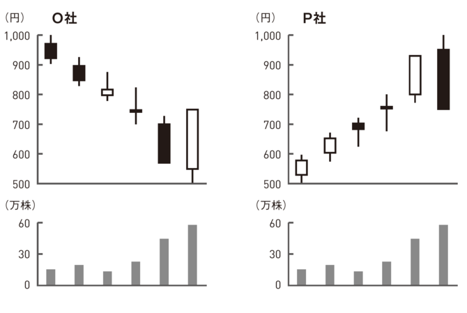 Ｏ社とＰ社、買うならどっち？