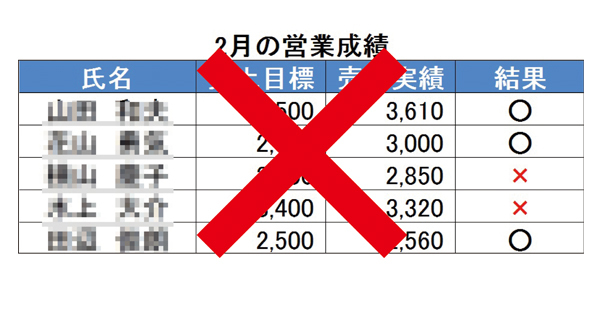 トヨタは売上げや利益を目標としない
