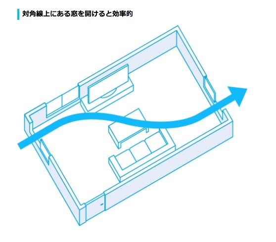 図3