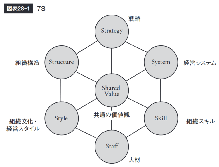 グロービスMBAキーワード 図解 基本フレームワーク50