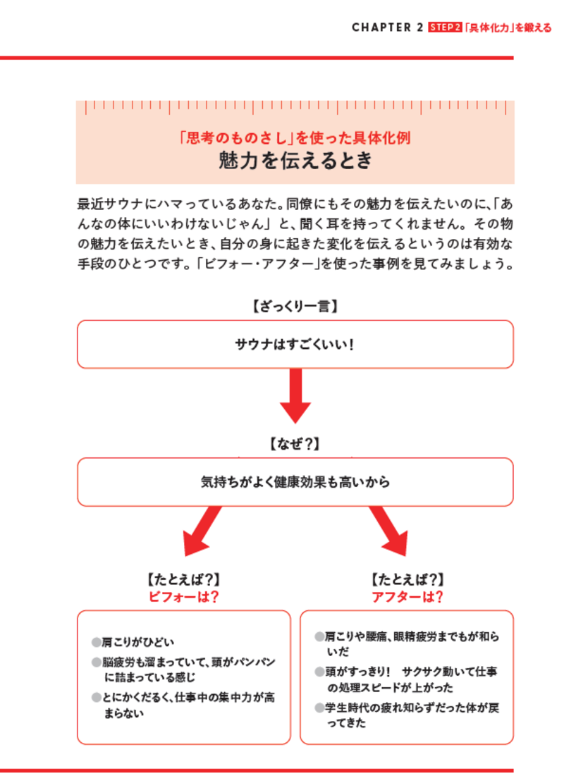 話が分かりやすい人が使っている「思考のものさし」とは？