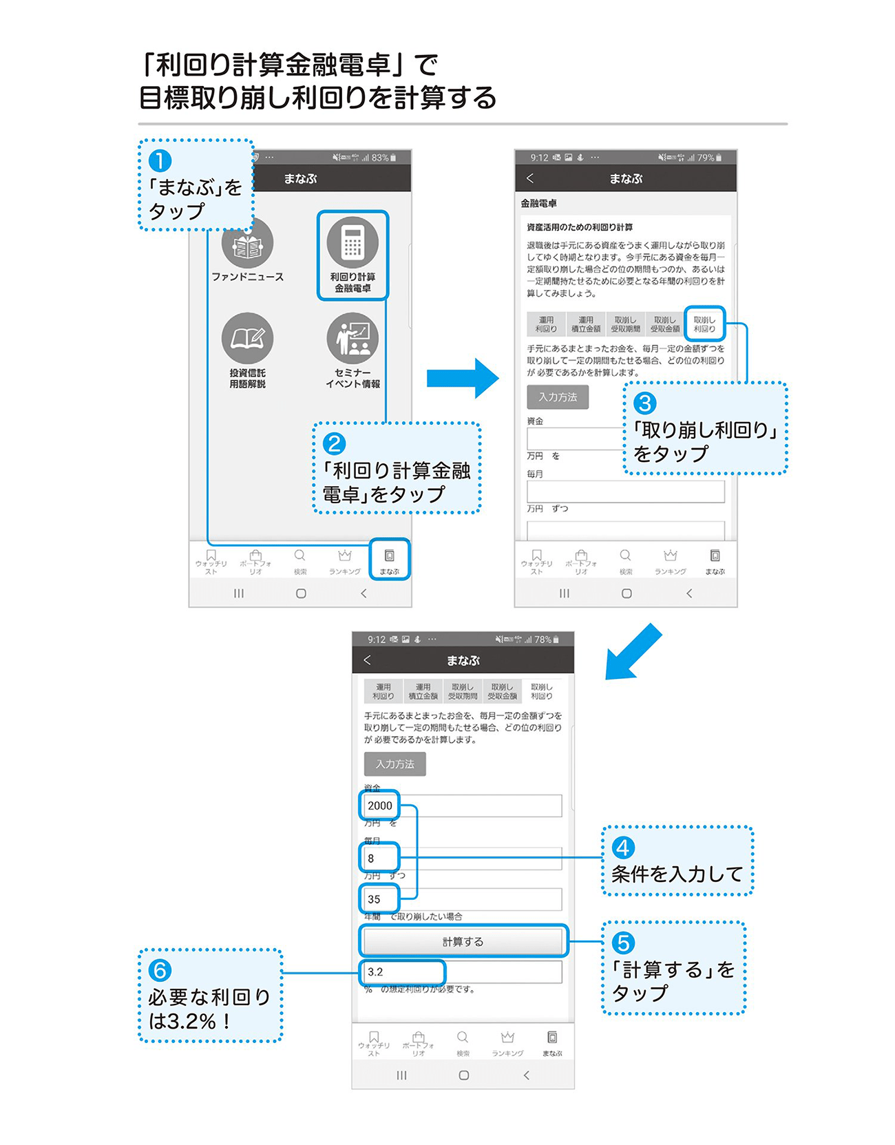 積み上げた資産を運用しながら少しずつ取り崩して、100歳まで資産を枯渇させないために必要な利回りは?