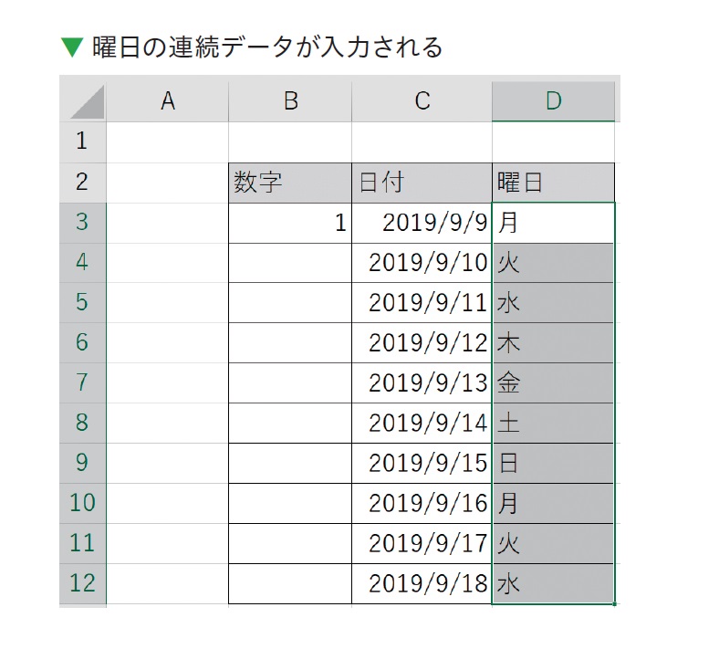 エクセルは 本日の日付 を一瞬で入力できる 神速excel ダイヤモンド オンライン