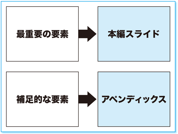 ソフトバンク流「社内プレゼン」(上)<br />孫正義氏がダメ出しをするプレゼンは「これ」だ!