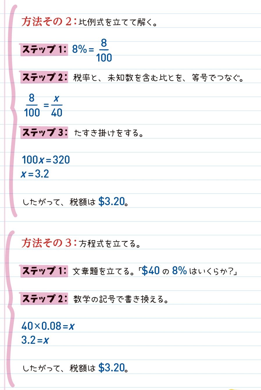 アメリカの中学生が学ぶ「税金」入門【全世界700万人が感動した「数学」ノート】