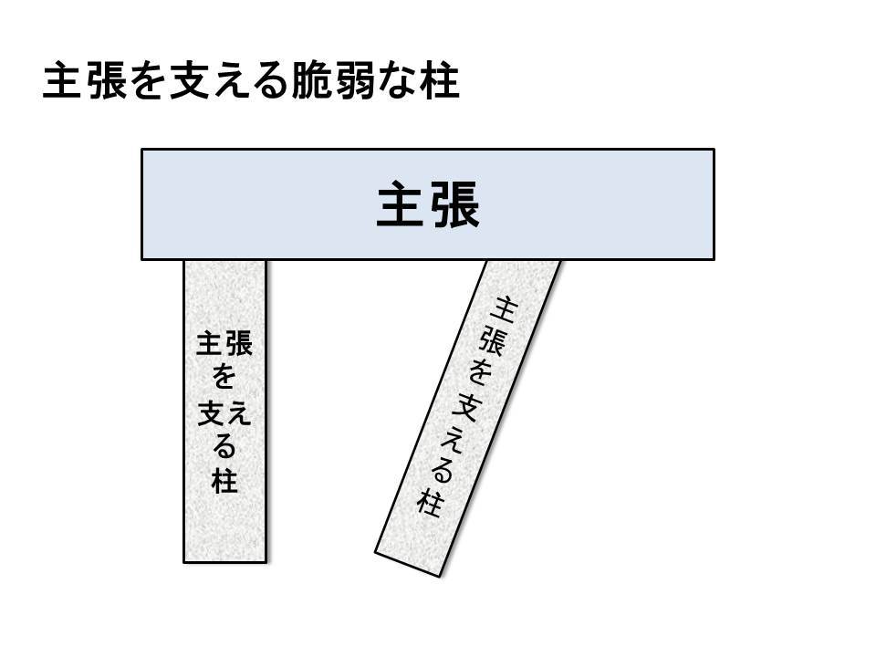 主張の「根拠」として、<br />信頼感の「印象操作」としても<br />フレームワークは使える!