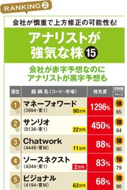 アナリストが強気な株ランキング