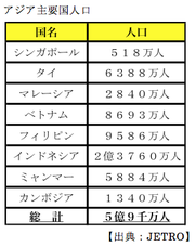 5億9000万人の東南アジア市場を狙え！ショーウィンドウ国家、シンガポールの役割