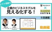 ピクト図解とは？ビジネスモデルを“見える化”する思考ツール