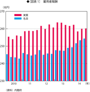 物価が下落して、経済の好循環が始まる