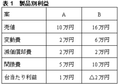 アウトソースは本当に得なのか小さな誤りが企業の存続を脅かす慶應義塾大学ビジネス・スクール校長　河野 宏和