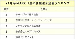 MARCH・関関同立生が選ぶ、就職注目企業ランキング2023！圧倒的に強かった1位は？