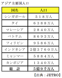 5億9000万人の東南アジア市場を狙え！ショーウィンドウ国家、シンガポールの役割