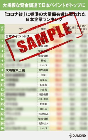 図版：「コロナ後」に香港の大量保有者に買われた日本企業ランキング