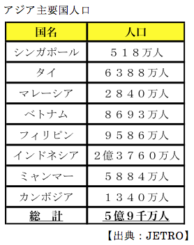 5億9000万人の東南アジア市場を狙え!ショーウィンドウ国家、シンガポールの役割