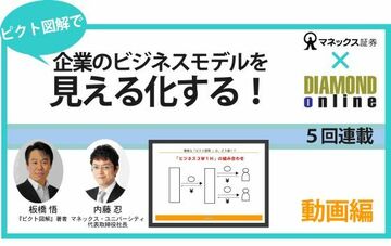 ピクト図解とは？ビジネスモデルを“見える化”する思考ツール