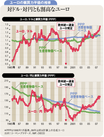 1ドル95円の円高も!? 割高なポンド・ユーロに注意
