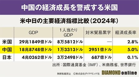黒田東彦が中国の将来を「楽観できない」と考える理由