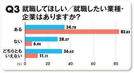 Q3アンケート結果