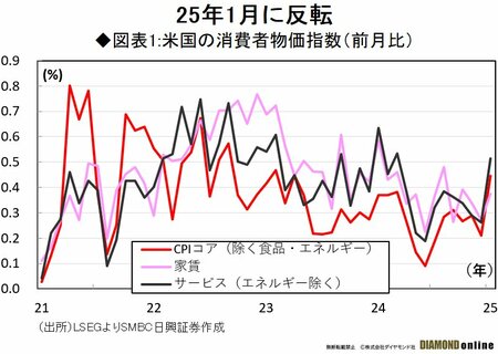 トランプ関税の物価高で“再利上げ”はあるか？FRBが「利下げ」を迫られる条件