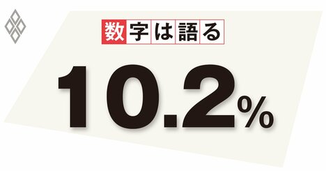 人手不足を背景とした中小企業の賃金上昇、一段の賃上げ余力は限界に