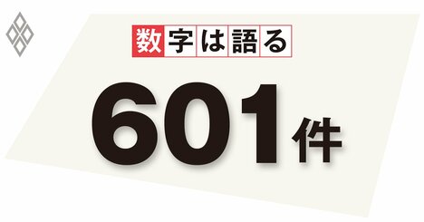 政府統計の調査、より迅速なデータ分析にはガイドライン見直しを