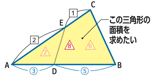 たった1日で誰でも開成・灘中の算数入試問題が解けちゃう本