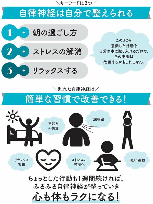 1週間で勝手に自律神経が整っていく「最強プログラム」【名医が解説】