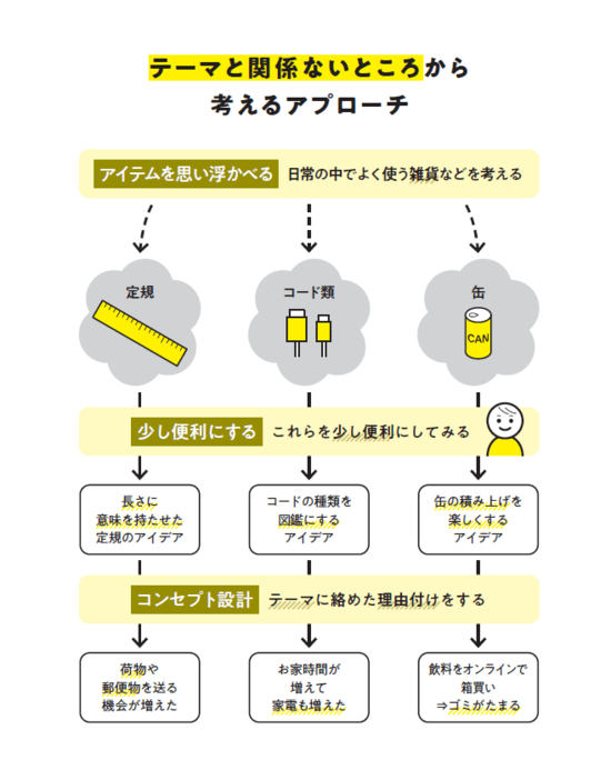 「コイツ、ただものじゃない…！」仕事相手をうならせる“抜け道”企画術とは？