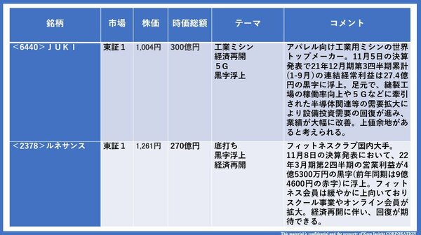 黒字転換で「ストップ高」した企業は、ウォッチ銘柄として事業内容を確認する