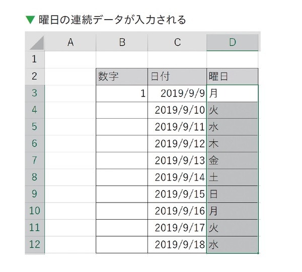 エクセルは、「本日の日付」を一瞬で入力できる