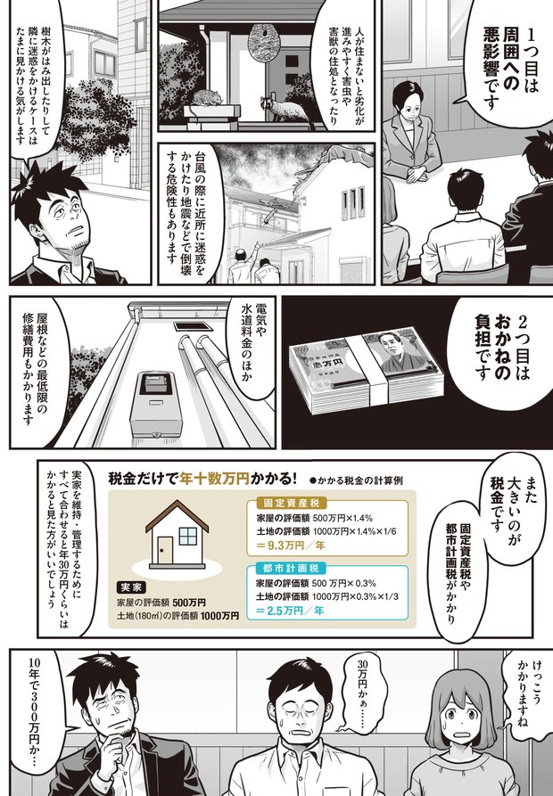 空き家を活かす方法②