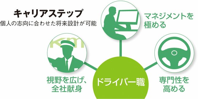 社員第一主義を徹底。創意工夫でホスピタリティを追求する