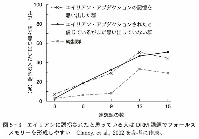 図5-3