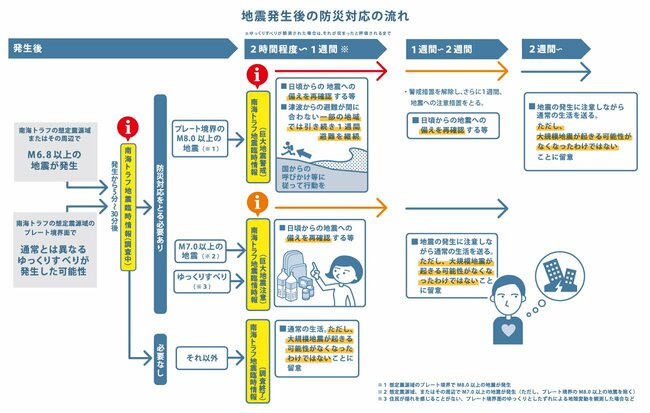 あなたの会社は本当にできているか？企業活動を止めない地震対策～本気で考える地震への備え～