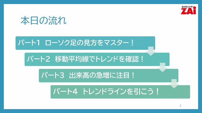 本日の流れ