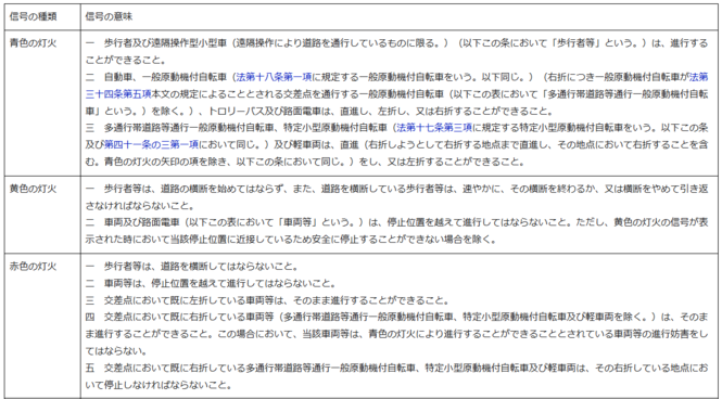 迷惑すぎる「横断歩道をふさぐクルマ」がカン違いしている〈信号機のルール〉