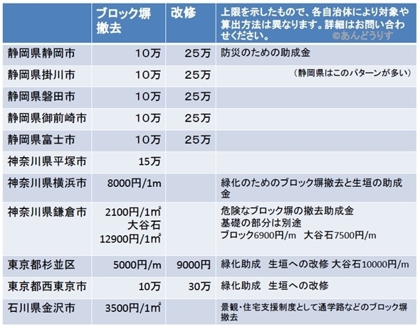 地震で簡単に倒れるブロック塀 こんなに放置されている 危機管理最前線 From リスク対策 Com ダイヤモンド オンライン