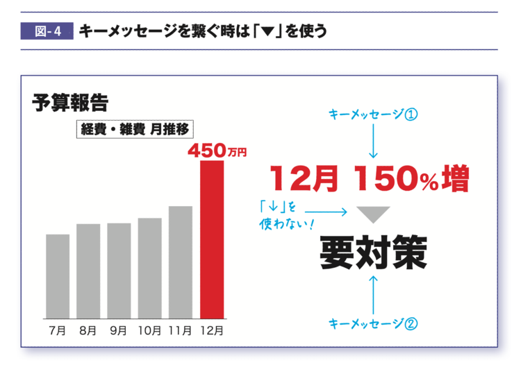 【プレゼン資料】「10秒で伝わるグラフ」をつくるシンプル4原則