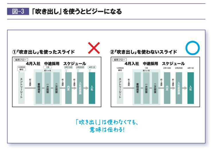 プレゼン資料を一気に「プロ」っぽく見せる”超シンプルなコツ”とは?