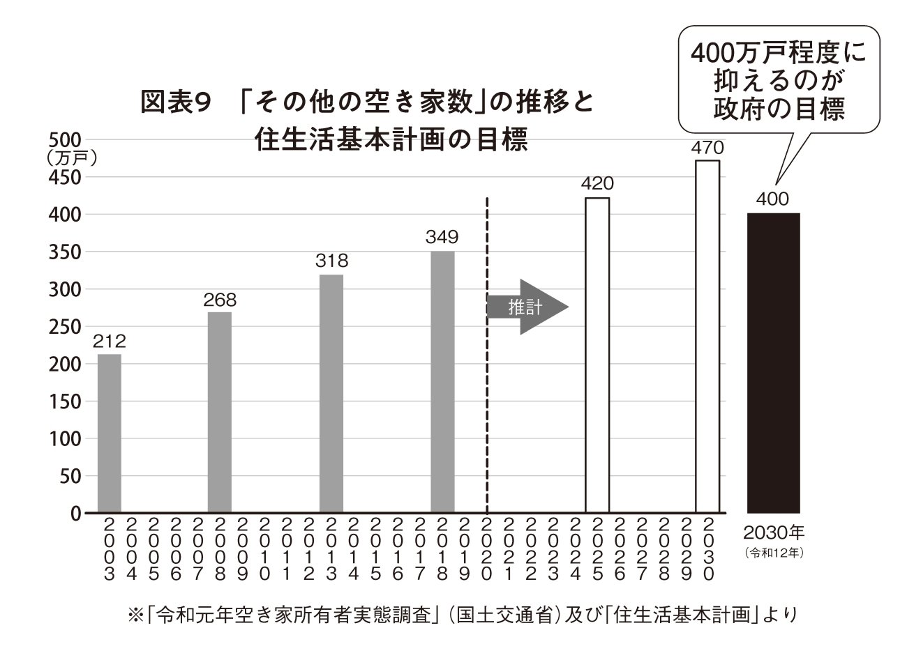 固定資産税等が最大6倍にも!「空いた実家」が抱えるこれだけのリスク
